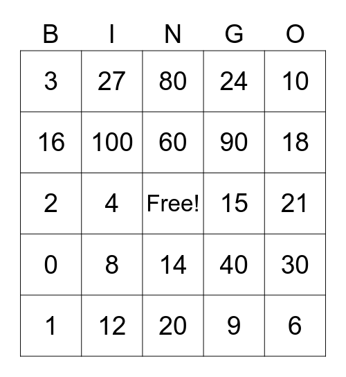 Multiplication Bingo1 Bingo Card