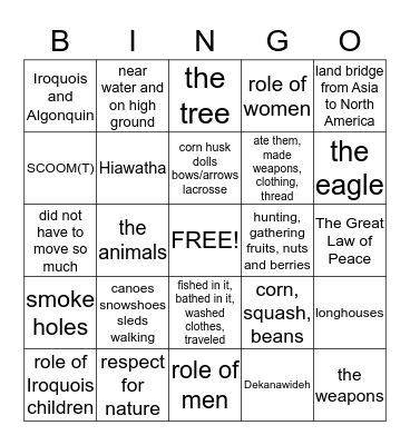 NATIVE AMERICANS OF NEW YORK STATE Bingo Card