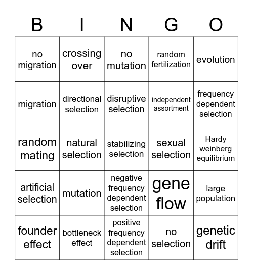 Population Genetics Bingo Card