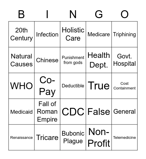 History & Trends in Medicine Bingo Card