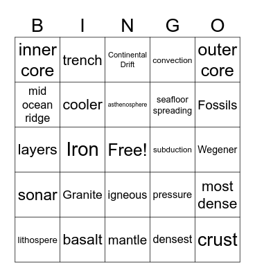 Layers and Seafloor Spreading Review Bingo Card