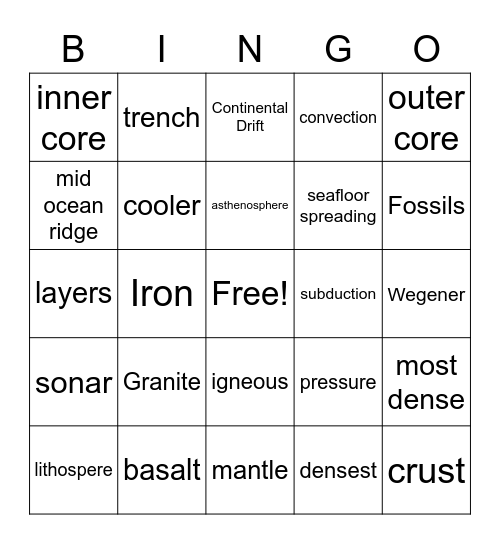 Layers and Seafloor Spreading Review Bingo Card