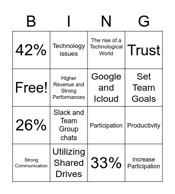 Virtual Team Bingo Card