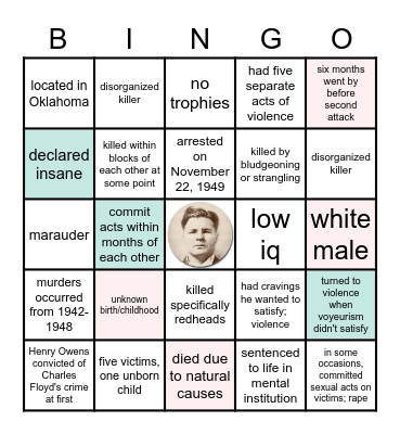 Charles Floyd Bingo Card