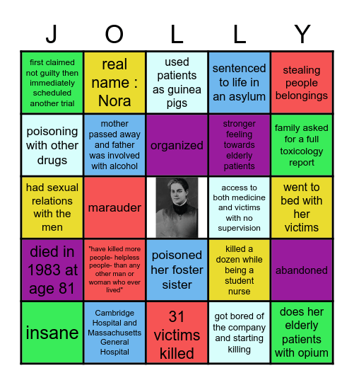 "Jolly" Jane Toppan Bingo Card