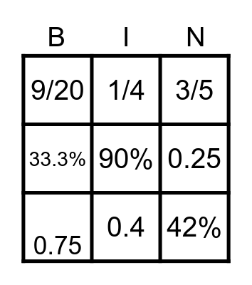 fractions, Decimals and Percents Bingo Card