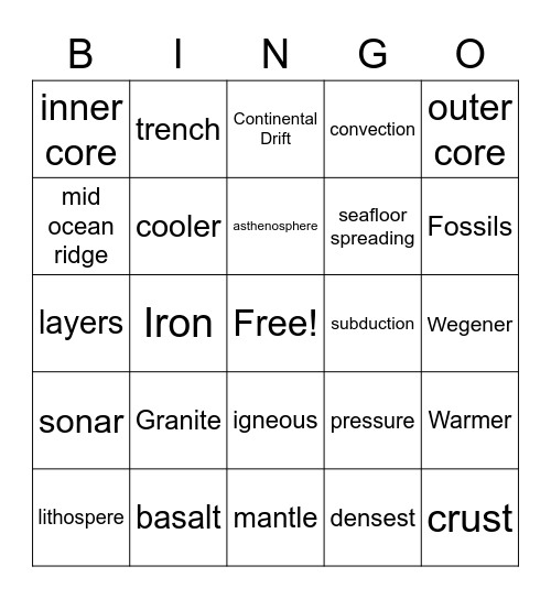 Layers and Seafloor Spreading Review CMS Bingo Card