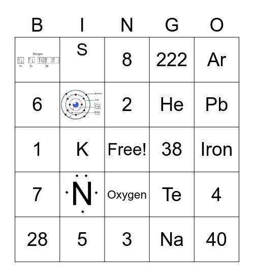 Atoms and the periodic table Bingo Card