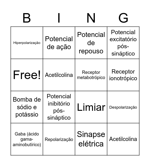 Introdução ao sistema nervoso Bingo Card