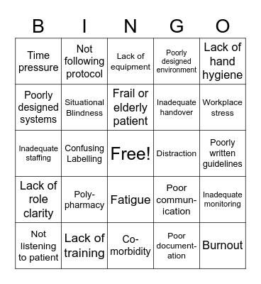 Clinical Risk BINGO Card