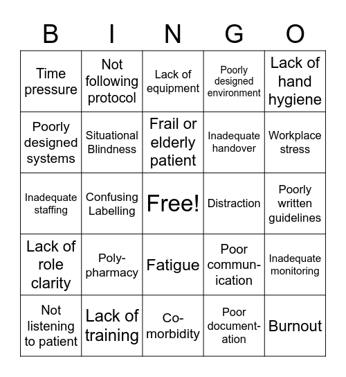 Clinical Risk BINGO Card