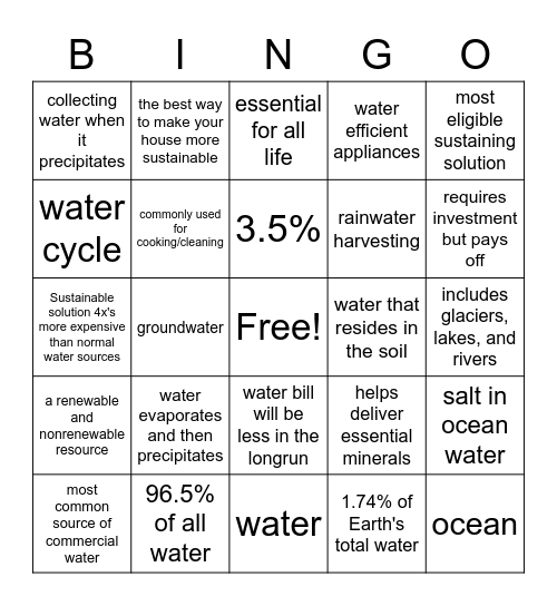 Water Resources and Sustainability Bingo Card