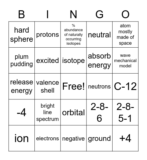 Atomic theory Bingo Card