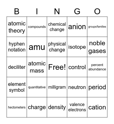 Bautista Sem 1 Chem 1 Review Bingo Card