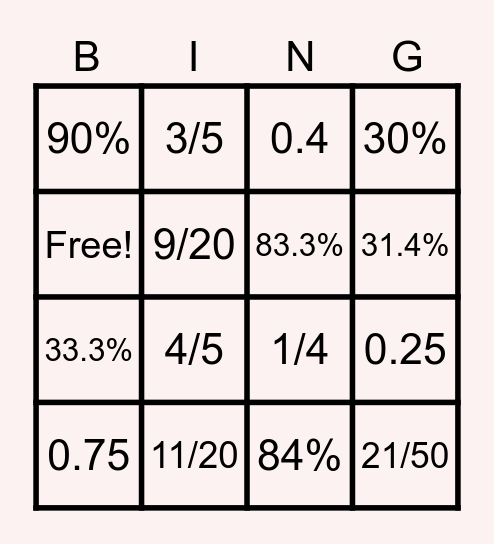Converting Fractions, Decimal and Percent Bingo Review Bingo Card