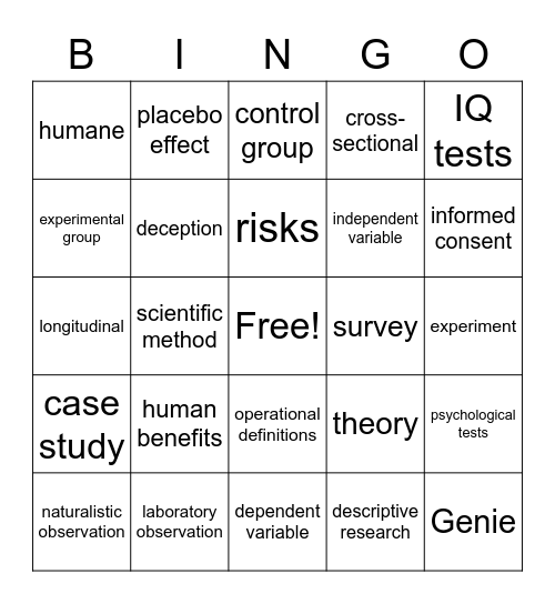 Ch 2 Research Methods Bingo Card