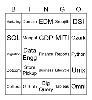 Data Engineering Associate Appreciation Bingo Card