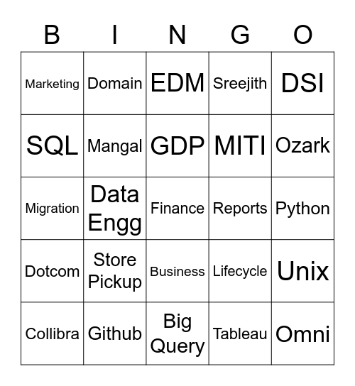 Data Engineering Associate Appreciation Bingo Card