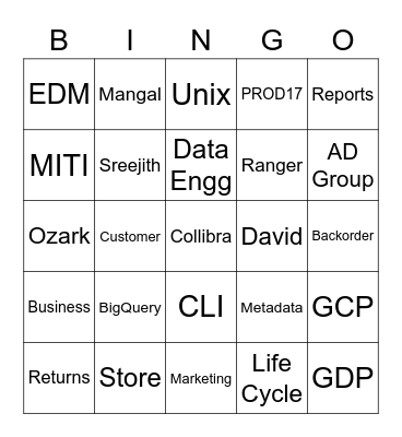 Data Engineering Associate Appreciation Bingo Card