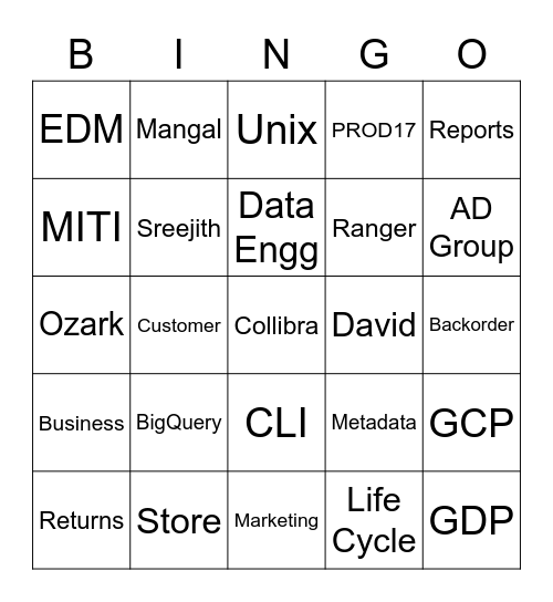 Data Engineering Associate Appreciation Bingo Card