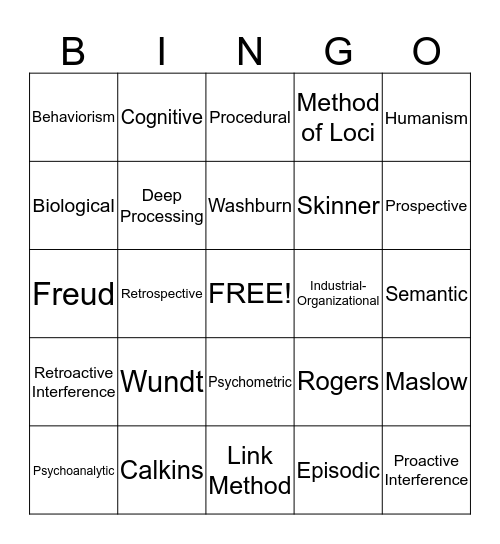 Review Ch 1 & 7 Bingo Card