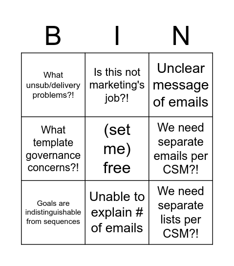 "Automation" Bingo Card