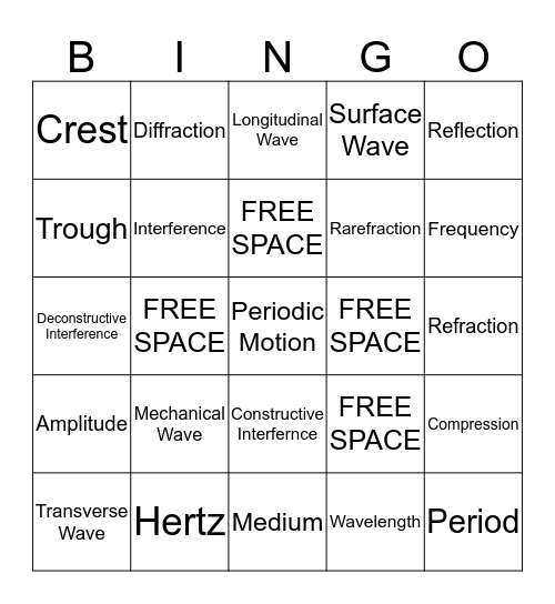 Chapter 17 Bingo Card