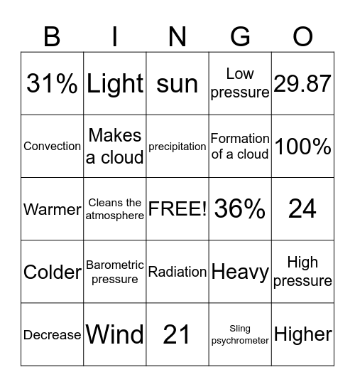 Meteorology II  Bingo Card