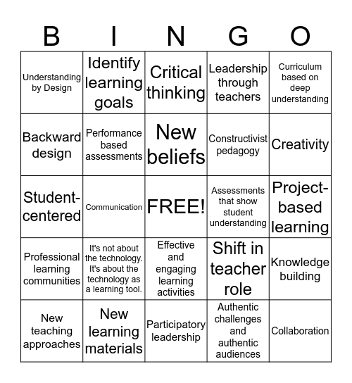 Changing Schools by Integrating Technology Bingo Card