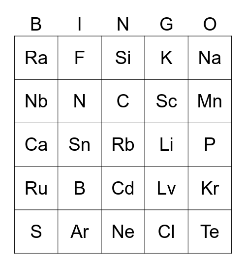 Atoms & Electrons Review Bingo Card