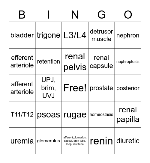 urinary bingo Card