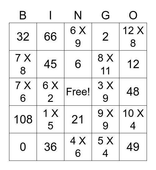 Multiplication thru 12s Bingo Card