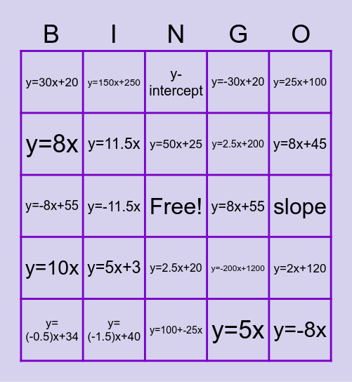 y=mx+b word problems Bingo Card