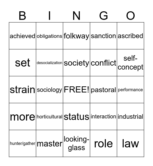 Sociology Final Review BINGOntitled Bingo Card