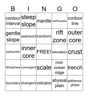 Topographic Maps & Plate Tectonics Bingo Card