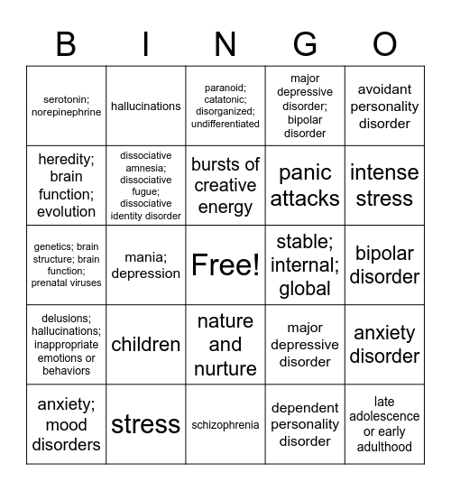Psychological Disorder Unit Test Bingo Card