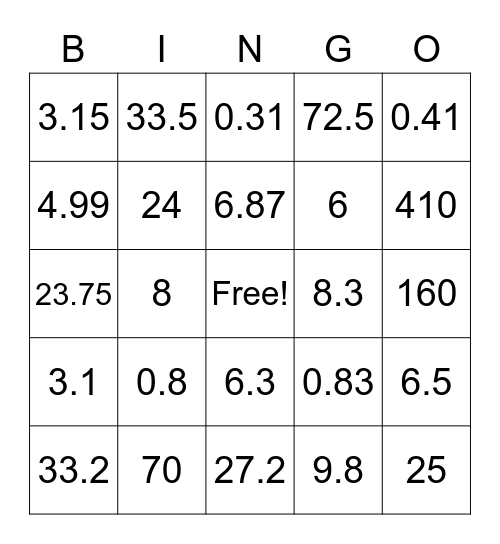 Decimal Division Bingo Card