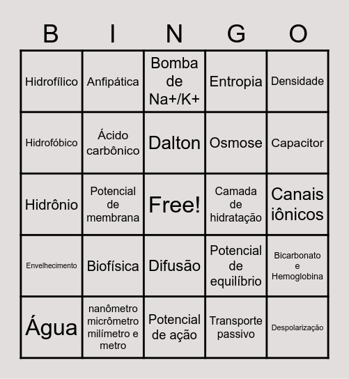 Revisão Biofísica Bingo Card