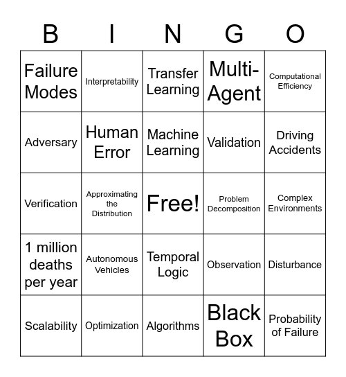 Anthony Corso's Thesis Defense Bingo Card