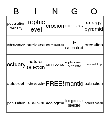 APES Review Chapter 1-6 Bingo Card