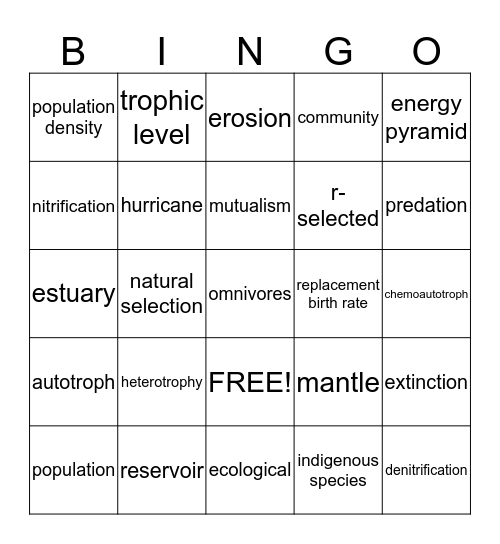 APES Review Chapter 1-6 Bingo Card