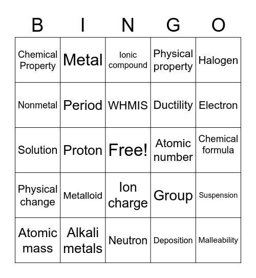 Grade 9 Chemistry Bingo Card