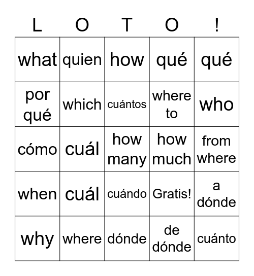 Los Interrogativos Bingo Card