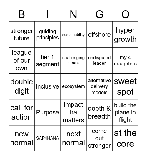 De NaNs bingo Card