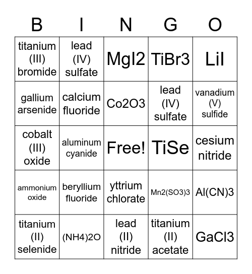 Ionic Naming mixed formulas Bingo Card
