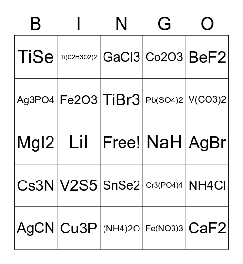 Ionic Naming Formulas Bingo Card