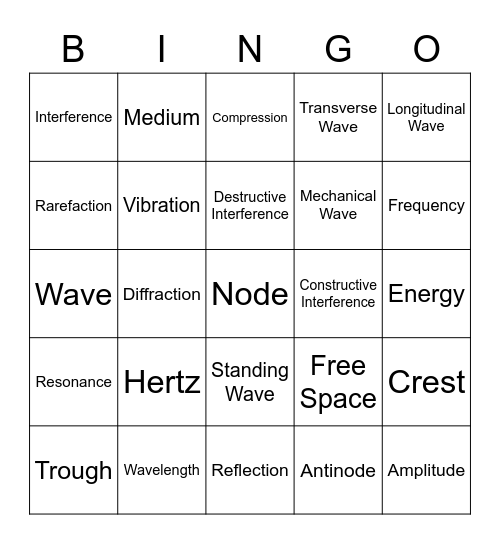 Science Vocabulary  Bingo Card