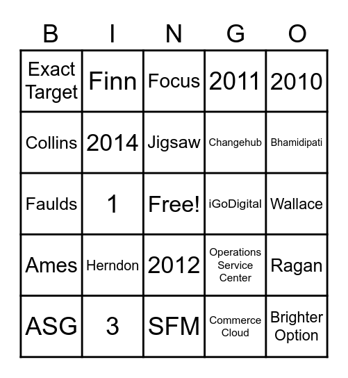 CRM SRE Bingo Card