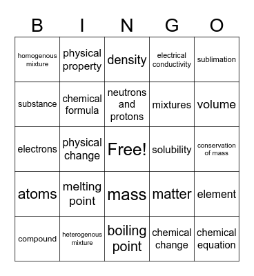 Chapter 7 Review Bingo Card