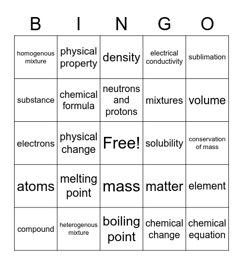Chapter 7 Review Bingo Card